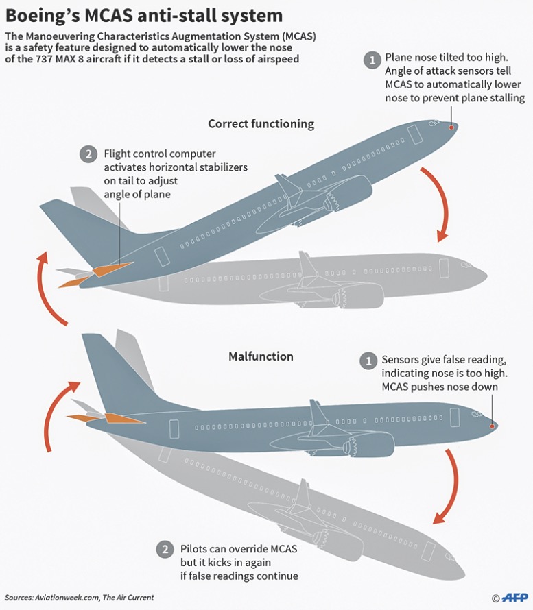 Boeing
