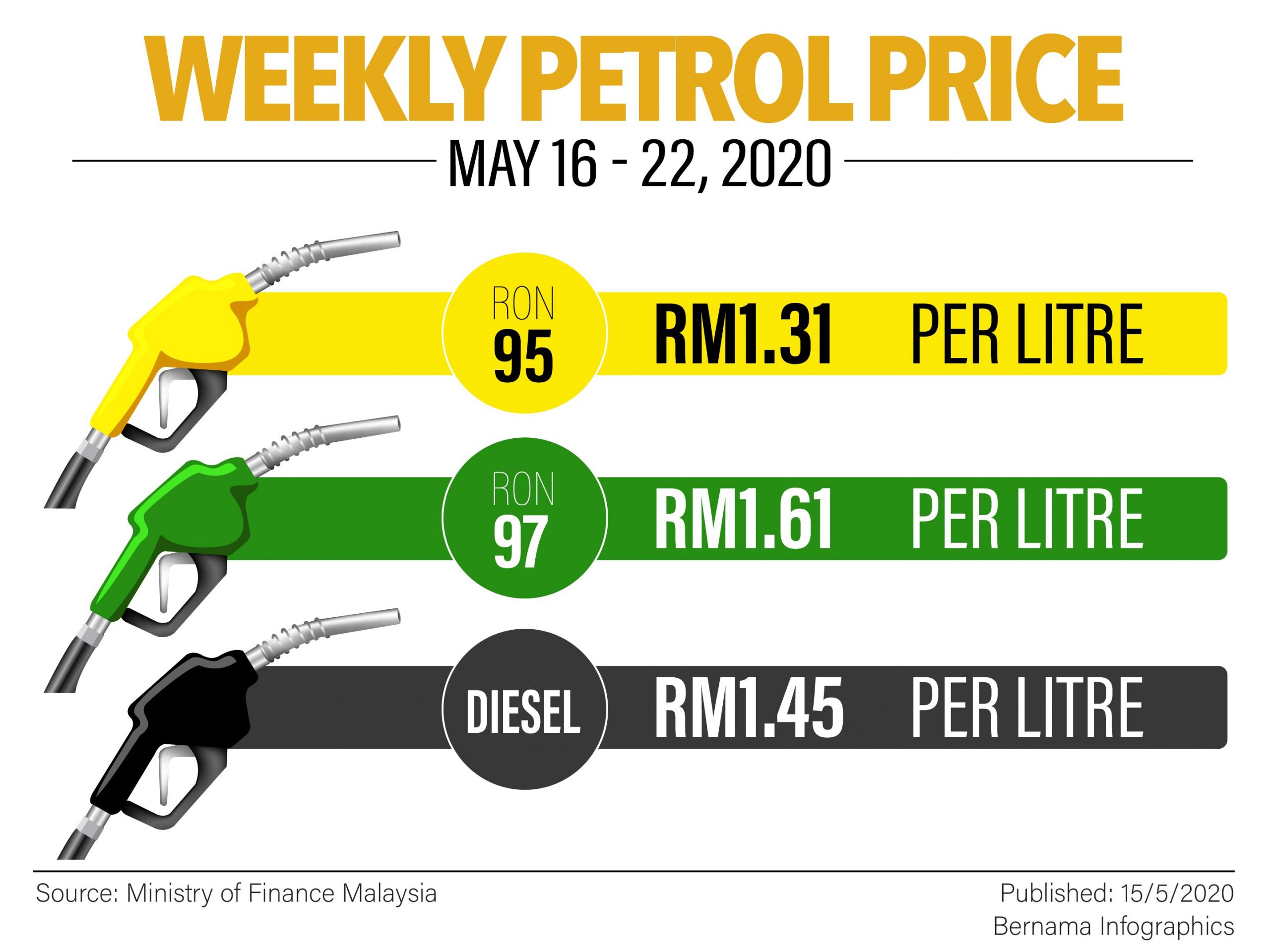 Minyak 2020 15 MEI-ENG