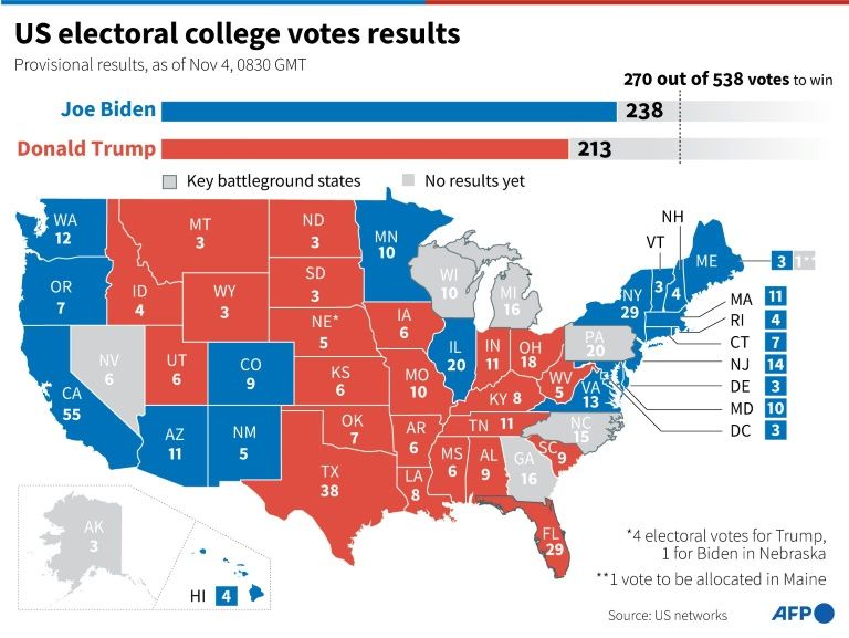 US election graphics