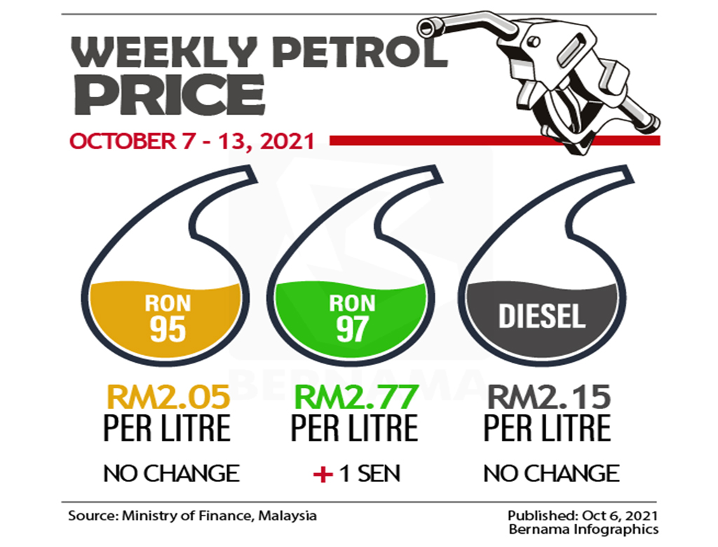 petrol price