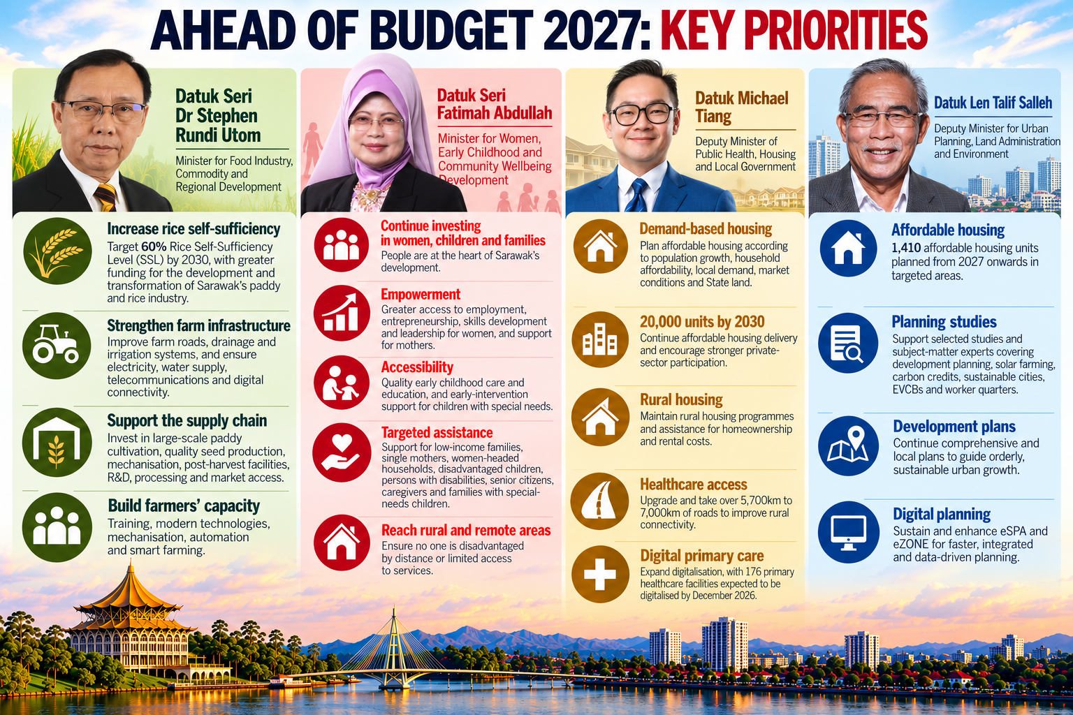 Budget 2027: Leaders outline key priorities