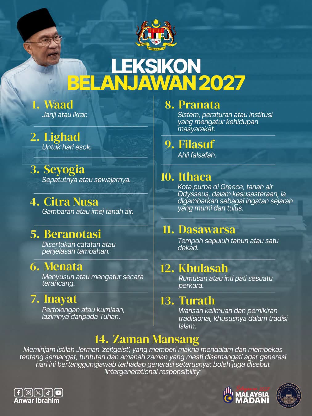 PM unpacks 14 Malay lexicons in Budget 2027